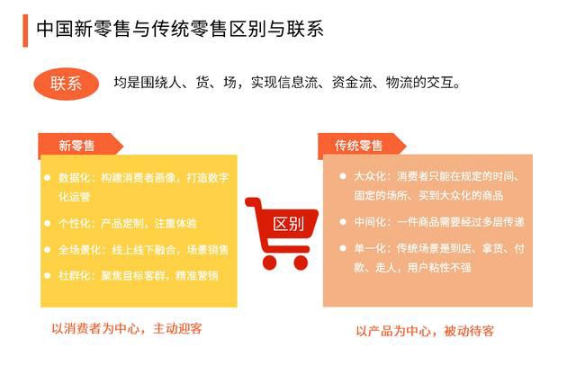2020中國新零售與傳統(tǒng)零售的區(qū)別，生態(tài)系統(tǒng)組成及構(gòu)建要點(diǎn)分析 501.png
