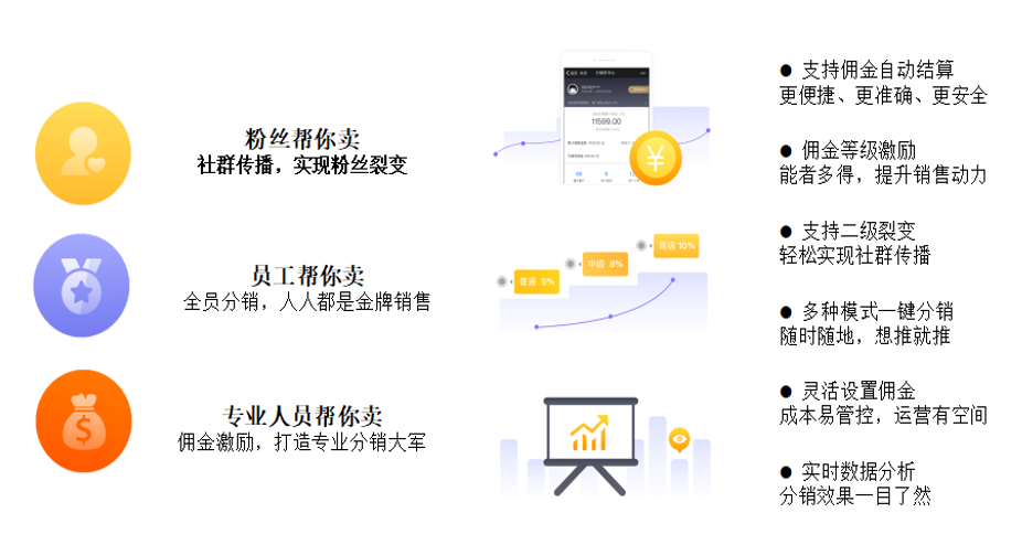 到底什么是新零售？ image