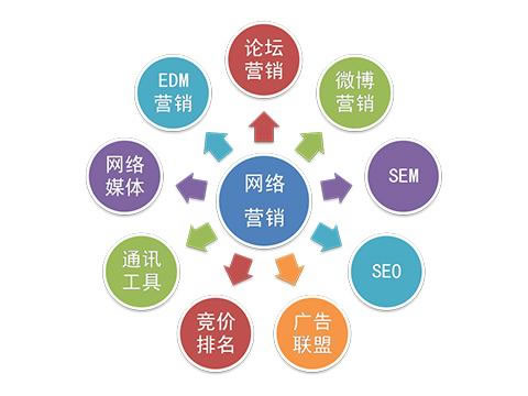 根據(jù)客戶需求企業(yè)怎樣做好網(wǎng)絡(luò)推廣？ 網(wǎng)絡(luò)營(yíng)銷