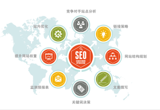 企業(yè)網(wǎng)站SEO是自己做還是選擇外包？ image