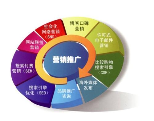 企業(yè)做網(wǎng)絡(luò)營銷該如何做準備？ 4f08acf3-7149-eb11-8da9-e4434bdf6706