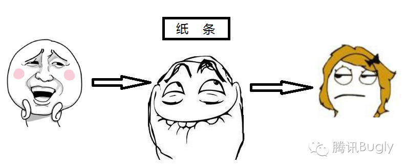 “HTTPS”安全在哪里？ 1