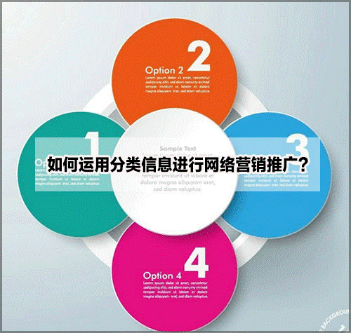 運(yùn)用分類信息進(jìn)行網(wǎng)絡(luò)營(yíng)銷推廣 11