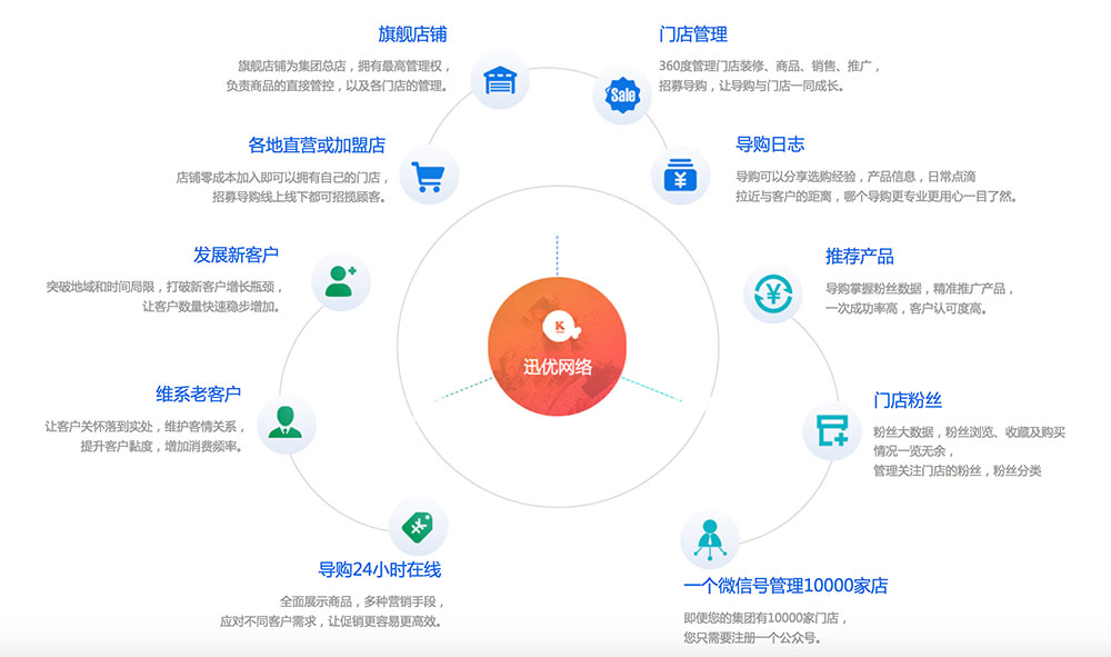 【喜報】迅優(yōu)多門店導(dǎo)購系統(tǒng)獲得軟件著作權(quán)證書 屏幕快照-2018-01-20-上午10.19.30