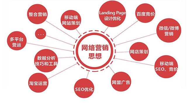 網(wǎng)絡(luò)營銷——沒那么簡單！ 66b80005e51f9e750adc