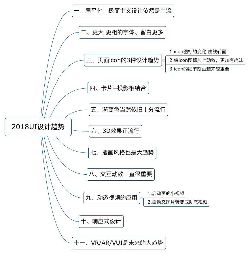 網(wǎng)站制作，不可不看的2018UI設(shè)計(jì)趨勢 Image title