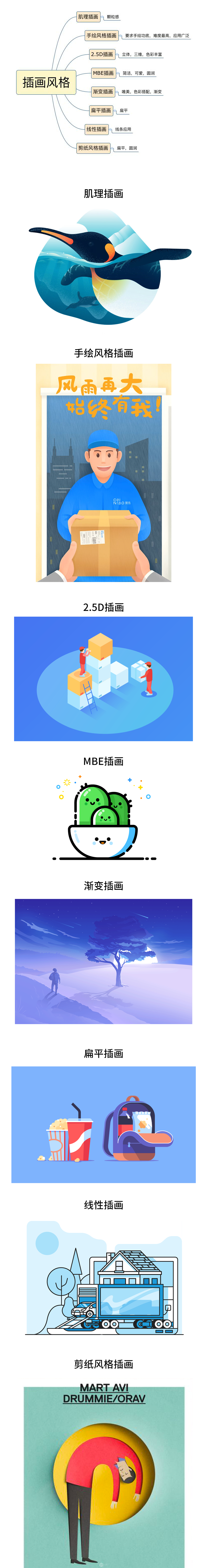 網(wǎng)站制作，不可不看的2018UI設(shè)計(jì)趨勢 Image title