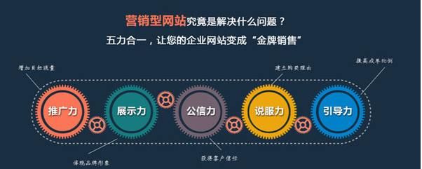 營(yíng)銷(xiāo)型網(wǎng)站建設(shè)方案 