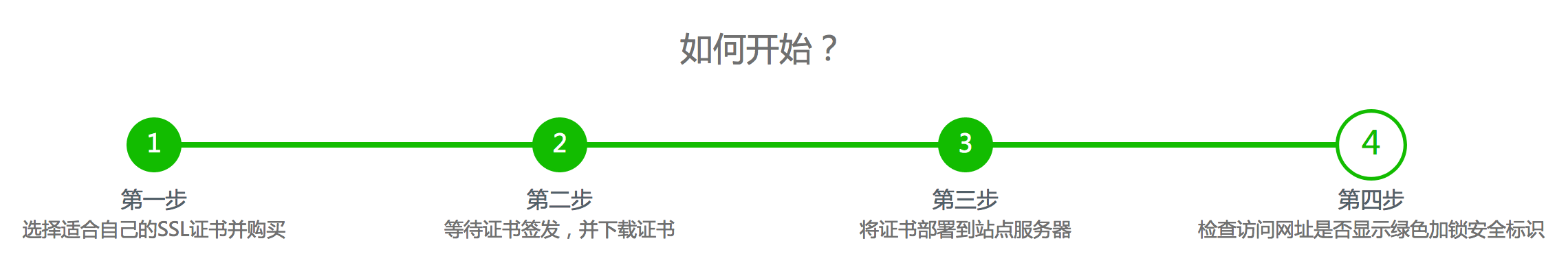 網(wǎng)站建設(shè)步入HTTPS時(shí)代，您的企業(yè)做好準(zhǔn)備了嗎？ 屏幕快照 2018-09-06 下午3.07.35
