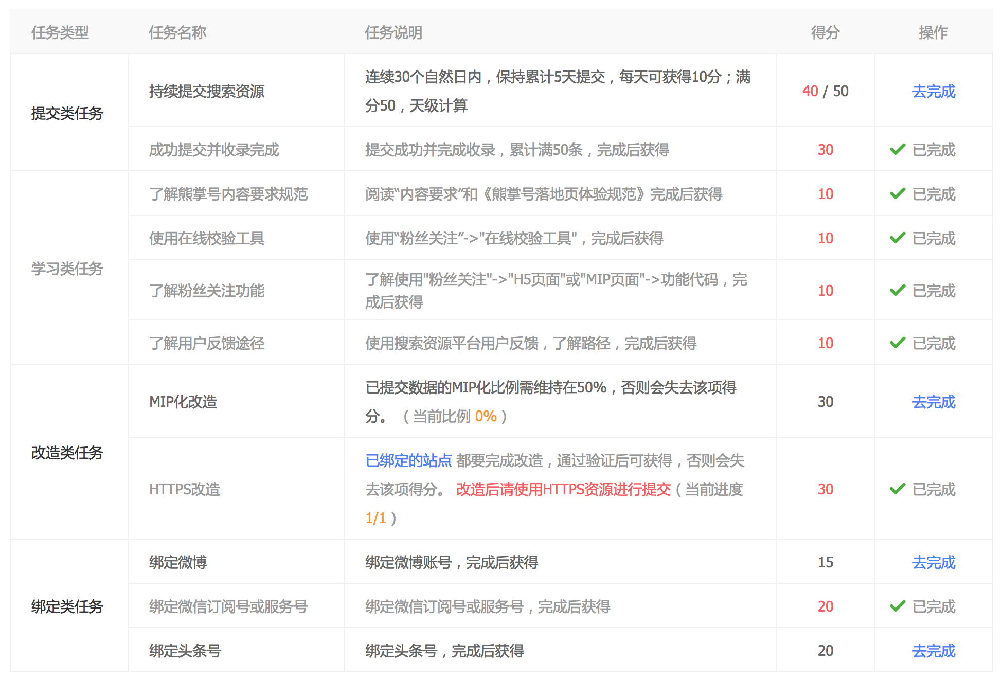 亂用圖片算侵權！迅優(yōu)告訴您如何查詢圖片版權是否侵權！ 屏幕快照 2018-09-10 下午1.16.53