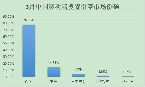 除了百度，國內(nèi)還有哪些好的搜索引擎？ 2018年搜索引擎排名份額（國內(nèi)搜索引擎排行榜）