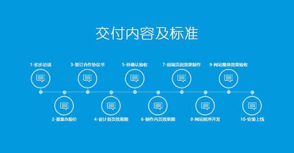 網(wǎng)站建設(shè)的步驟過程都有哪些？ timg (1)